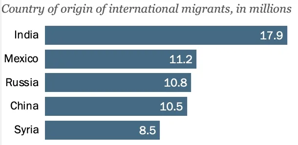 卷不动的中产们，正在移民这几个国家