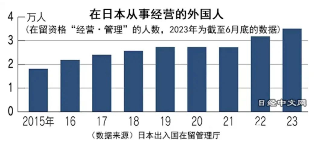 5年吸纳80万移民，这个国家真的不简单